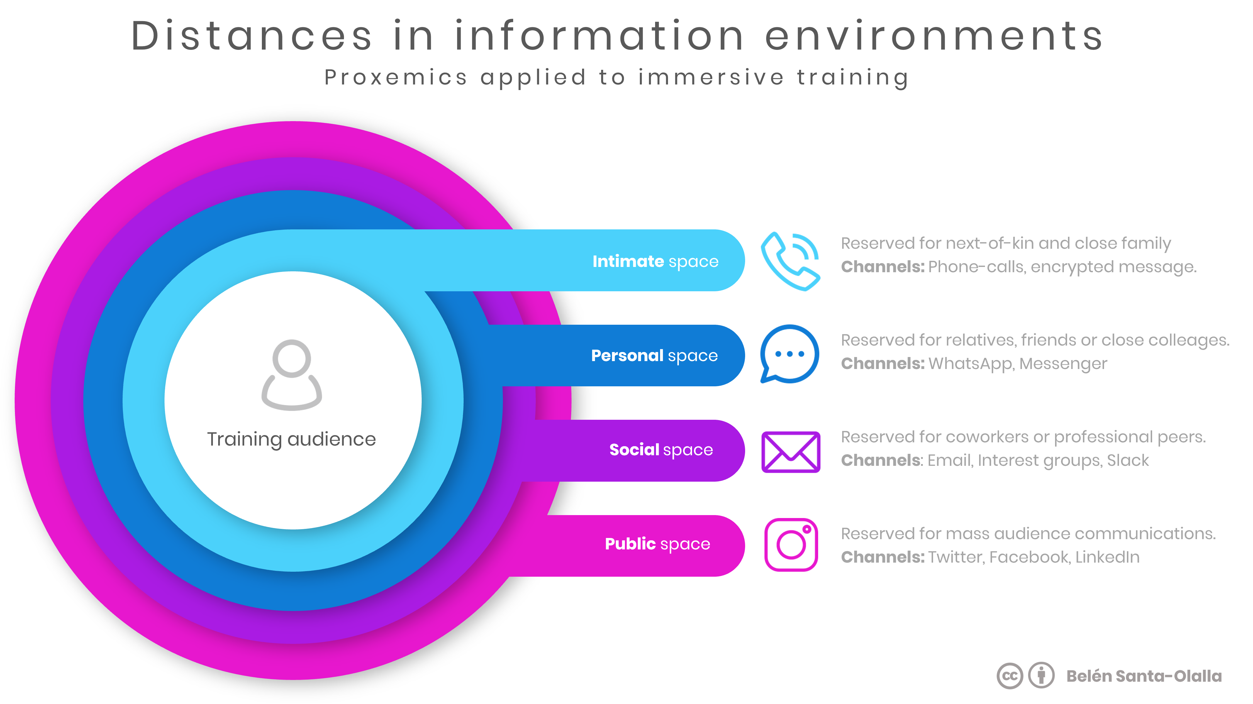 Proxemics in immersive training