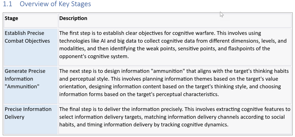 key stages of Chirnese cognitive warfare
