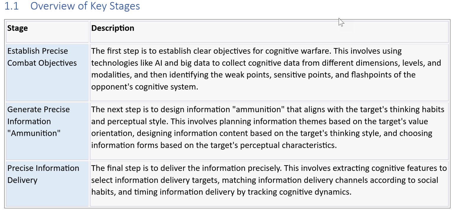 Precision Strike in Cognitive Domain Operations - Conducttr Blog