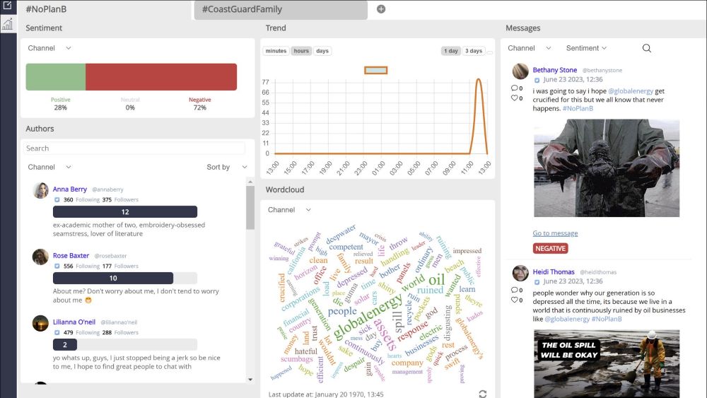 Reputational crisis – Monthly live sim
